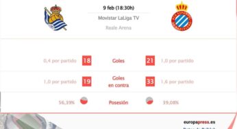 Real Sociedad vs Espanyol: Hora, dónde ver, estadísticas y datos previos al partido